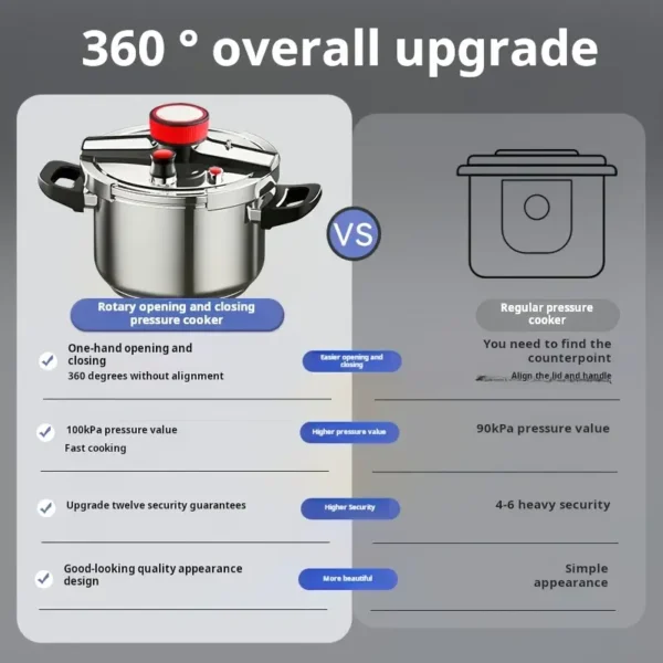 Stainless Steel Pressure Cooker